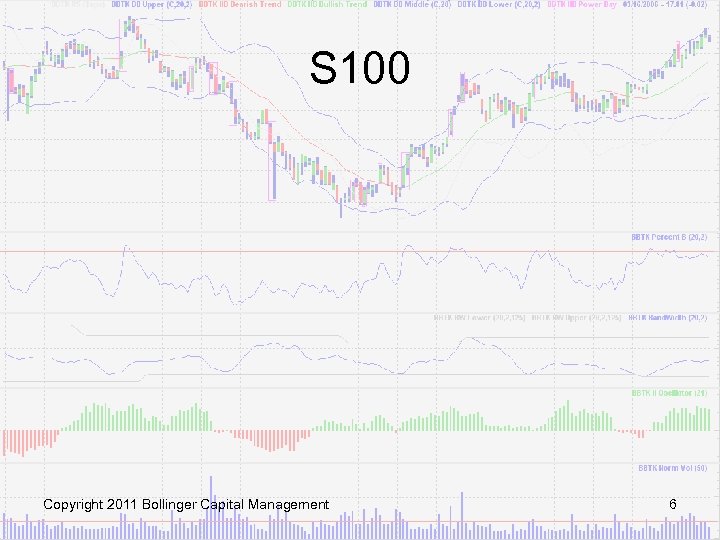 S 100 Copyright 2011 Bollinger Capital Management 6 