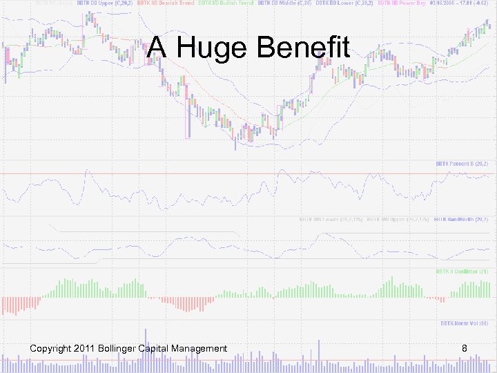 A Huge Benefit Copyright 2011 Bollinger Capital Management 8 