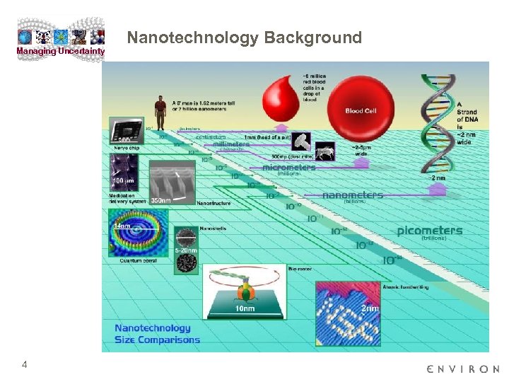 Managing Uncertainty 4 Nanotechnology Background 