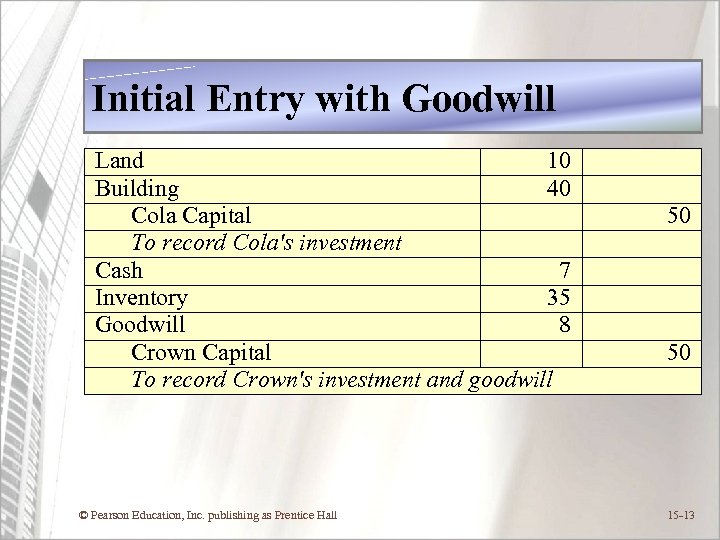 Initial Entry with Goodwill Land 10 Building 40 Cola Capital To record Cola's investment