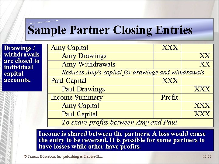 Sample Partner Closing Entries Drawings / withdrawals are closed to individual capital accounts. Amy