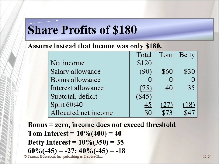 Share Profits of $180 Assume instead that income was only $180. Total Tom Betty