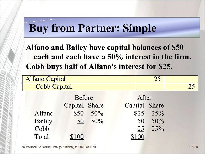  Buy from Partner: Simple Alfano and Bailey have capital balances of $50 each