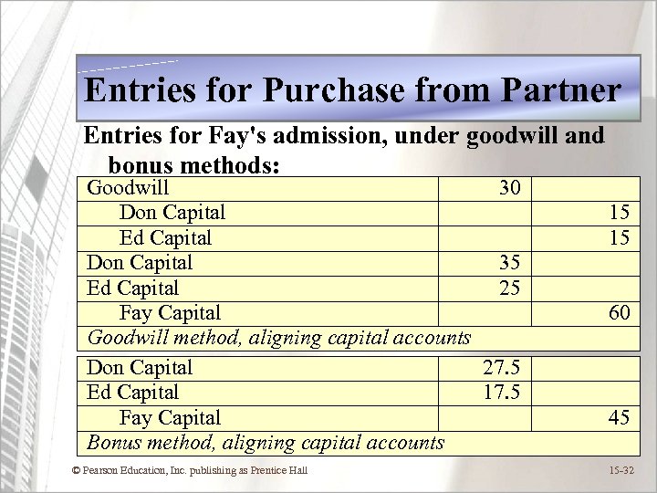 Entries for Purchase from Partner Entries for Fay's admission, under goodwill and bonus methods: