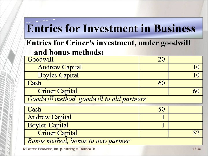 Entries for Investment in Business Entries for Criner's investment, under goodwill and bonus methods: