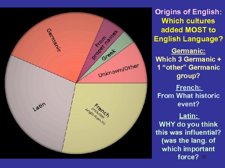 Origins of English: Which cultures added MOST to English Language? Germanic: Which 3 Germanic