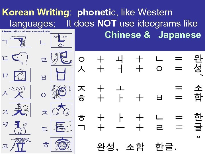 Korean Writing: phonetic, like Western languages; It does NOT use ideograms like Chinese &