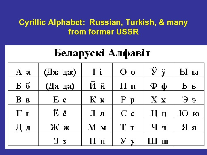 Cyrillic Alphabet: Russian, Turkish, & many from former USSR 49 