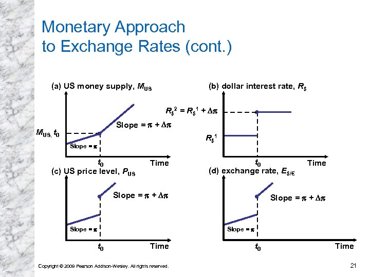 Monetary Approach to Exchange Rates (cont. ) (a) US money supply, MUS (b) dollar