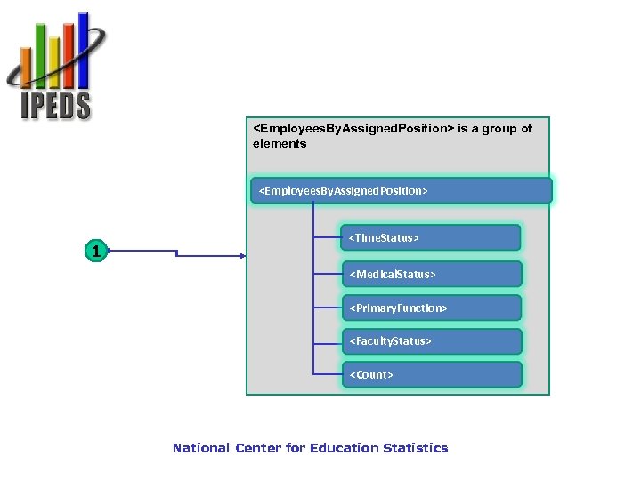 <Employees. By. Assigned. Position> is a group of elements <Employees. By. Assigned. Position> 1