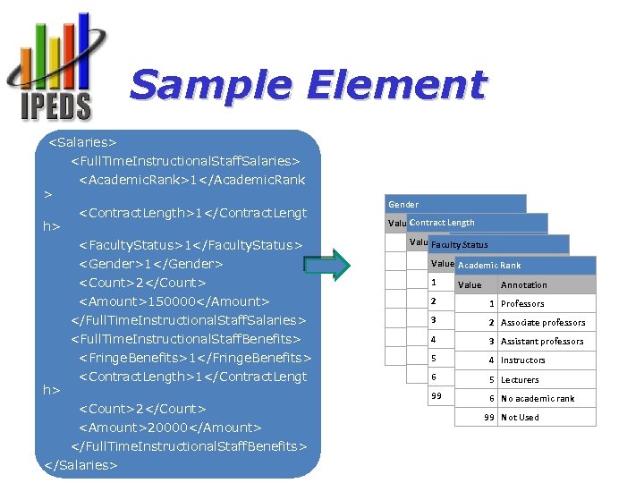 Sample Element <Salaries> > h> <Full. Time. Instructional. Staff. Salaries> <Academic. Rank>1</Academic. Rank <Contract.