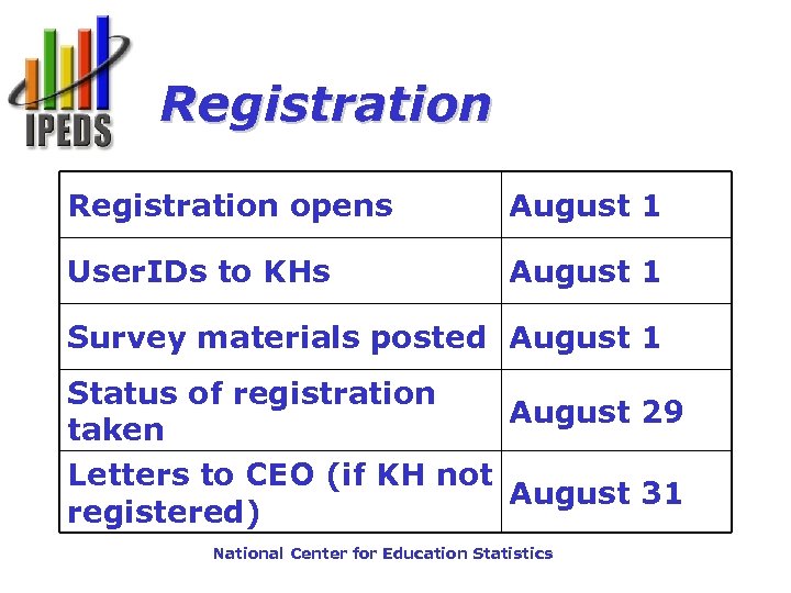 Registration opens August 1 User. IDs to KHs August 1 Survey materials posted August