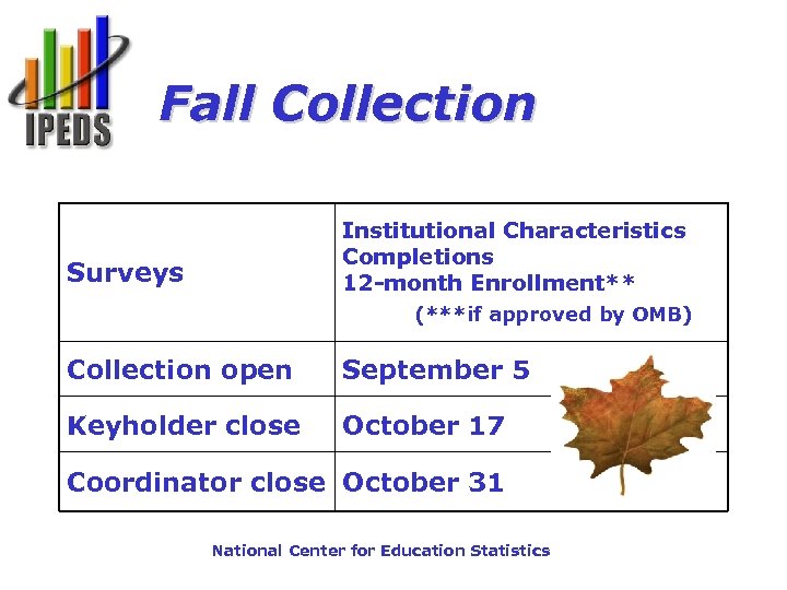 Fall Collection Institutional Characteristics Completions 12 -month Enrollment** Surveys (***if approved by OMB) Collection