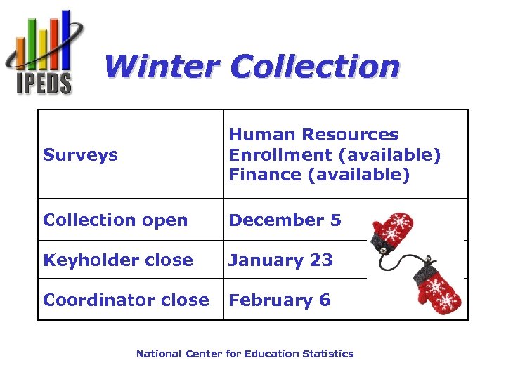 Winter Collection Surveys Human Resources Enrollment (available) Finance (available) Collection open December 5 Keyholder