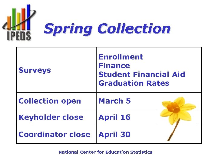 Spring Collection Surveys Enrollment Finance Student Financial Aid Graduation Rates Collection open March 5