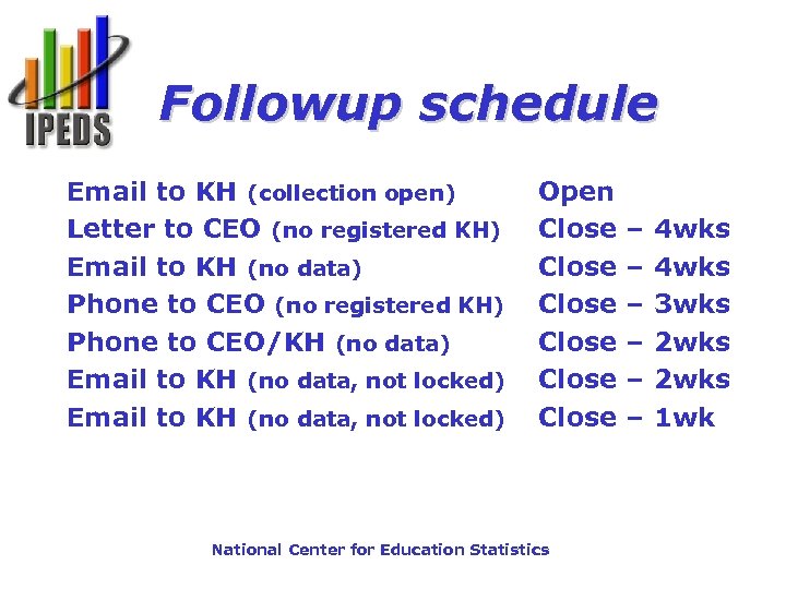 Followup schedule Email to KH (collection open) Letter to CEO (no registered KH) Email