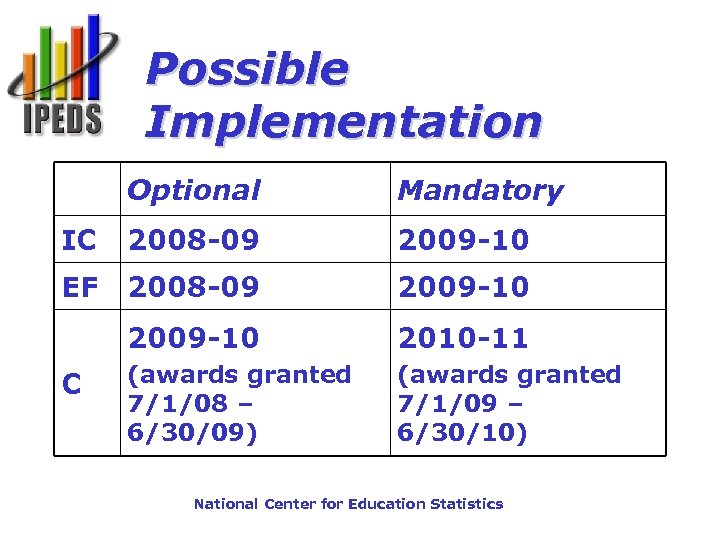 Possible Implementation Optional Mandatory IC 2008 -09 2009 -10 EF 2008 -09 2009 -10