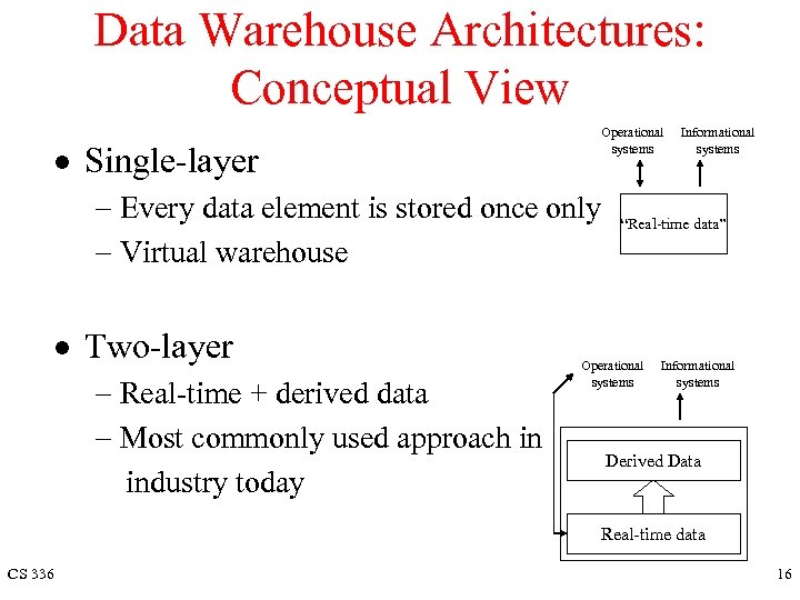 Data Warehouse Architectures: Conceptual View Operational systems · Single-layer - Every data element is
