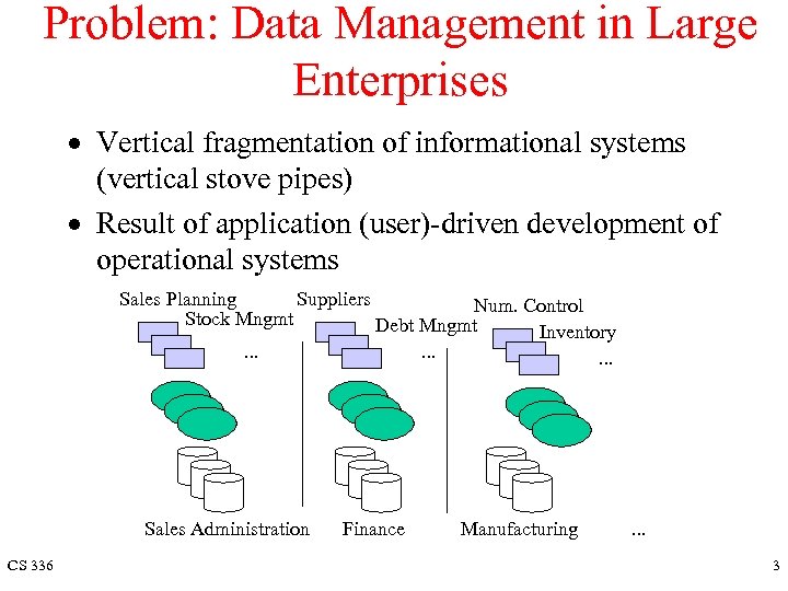 Problem: Data Management in Large Enterprises · Vertical fragmentation of informational systems (vertical stove