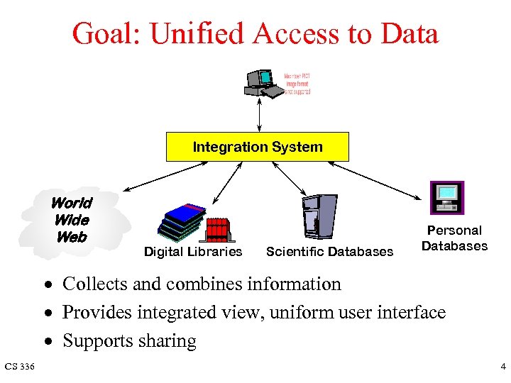 Goal: Unified Access to Data Integration System World Wide Web Digital Libraries Scientific Databases