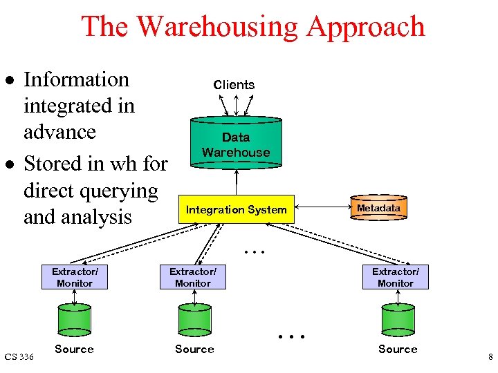 The Warehousing Approach · Information integrated in advance · Stored in wh for direct