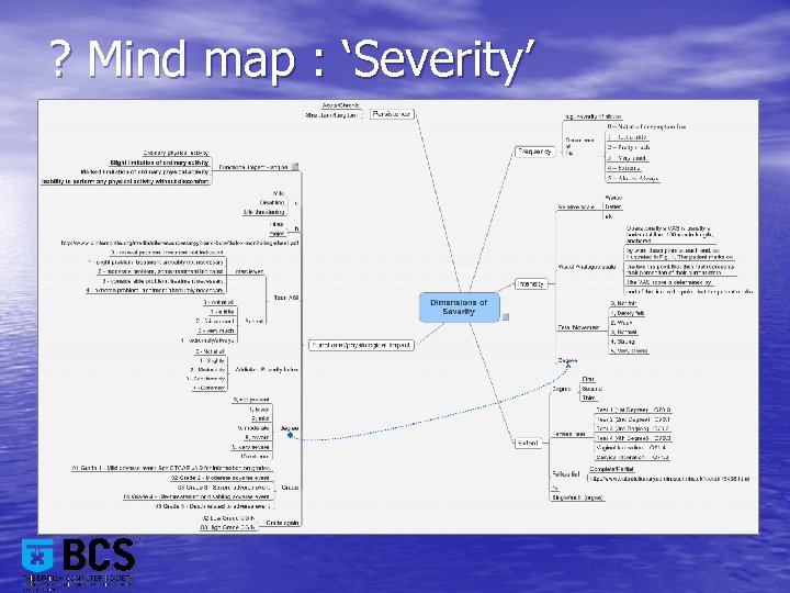 ? Mind map : ‘Severity’ 
