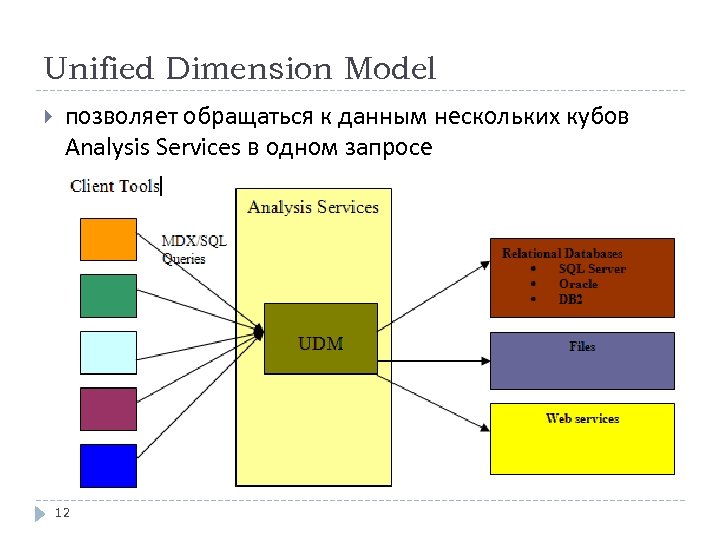 Unified Dimension Model позволяет обращаться к данным нескольких кубов Analysis Services в одном запросе