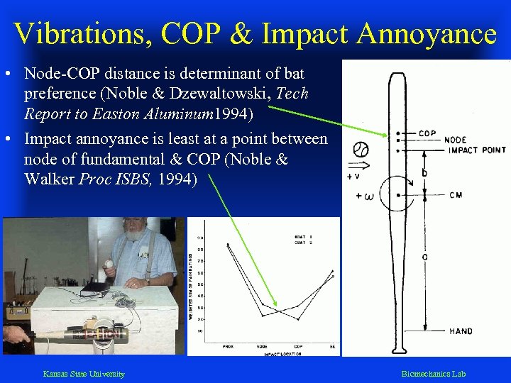 Vibrations, COP & Impact Annoyance • Node-COP distance is determinant of bat preference (Noble