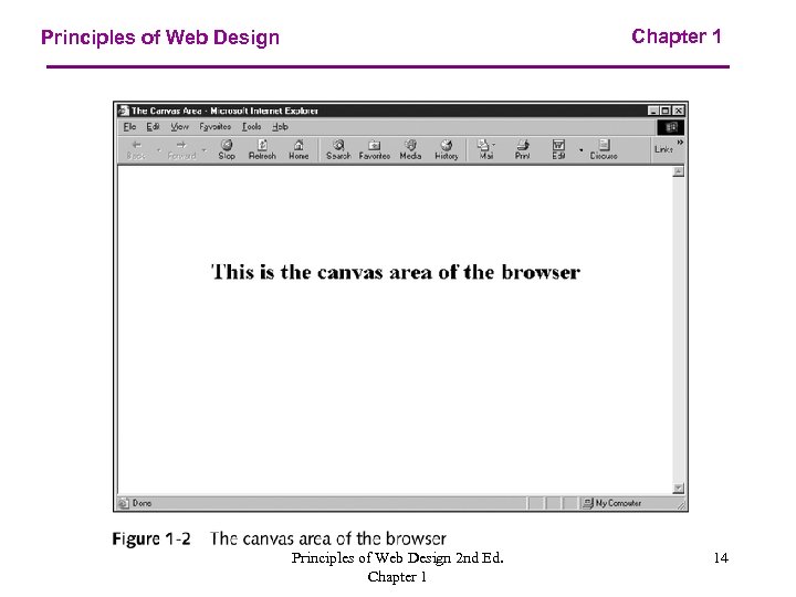 Chapter 1 Principles of Web Design 2 nd Ed. Chapter 1 14 