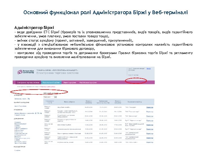 Основний функціонал ролі Адміністратора Біржі у Веб-терміналі Адміністратор Біржі - веде довідники ЕТС Біржі