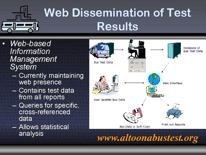 Web Dissemination of Test Results • Web-based Information Management System – Currently maintaining web