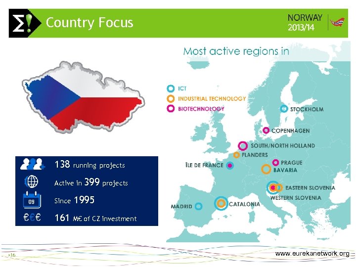 Country Focus 138 running projects Active in 399 projects Since 1995 161 >16 >