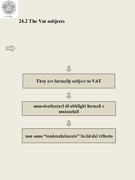 24. 2 The Vat subjects They are formally subject to VAT sono destinatari di