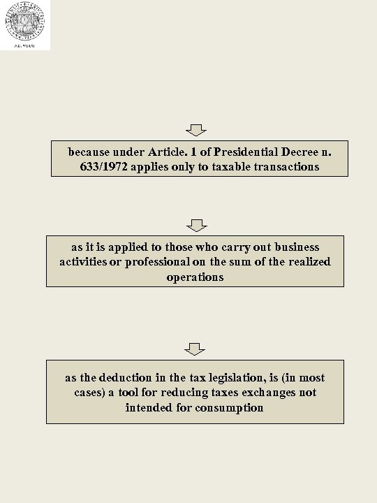 because under Article. 1 of Presidential Decree n. 633/1972 applies only to taxable transactions