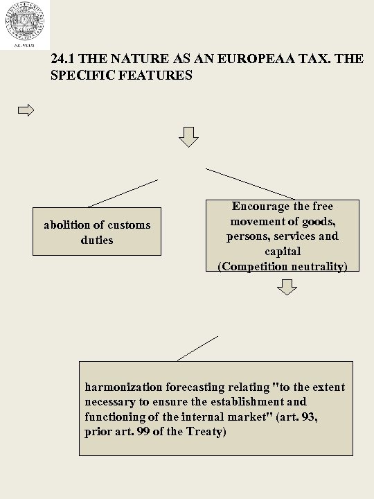 24. 1 THE NATURE AS AN EUROPEAA TAX. THE SPECIFIC FEATURES abolition of customs