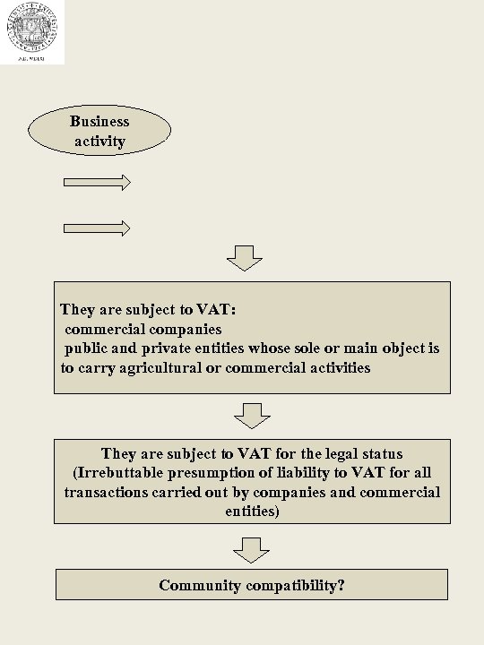 Business activity They are subject to VAT: commercial companies public and private entities whose