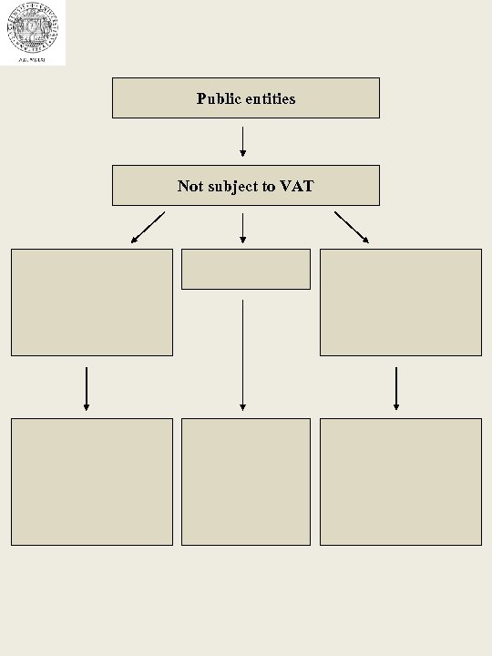 Public entities Not subject to VAT 