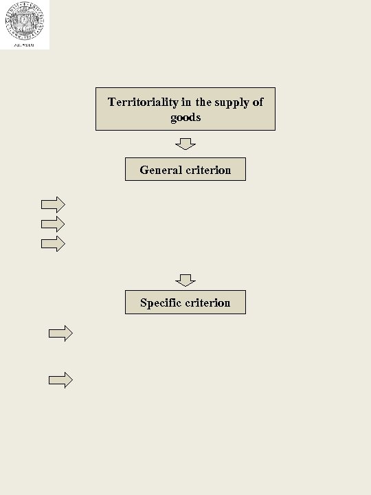 Territoriality in the supply of goods General criterion Specific criterion 