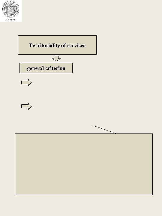 Territoriality of services general criterion 