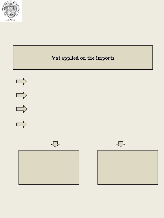 Vat applied on the imports 