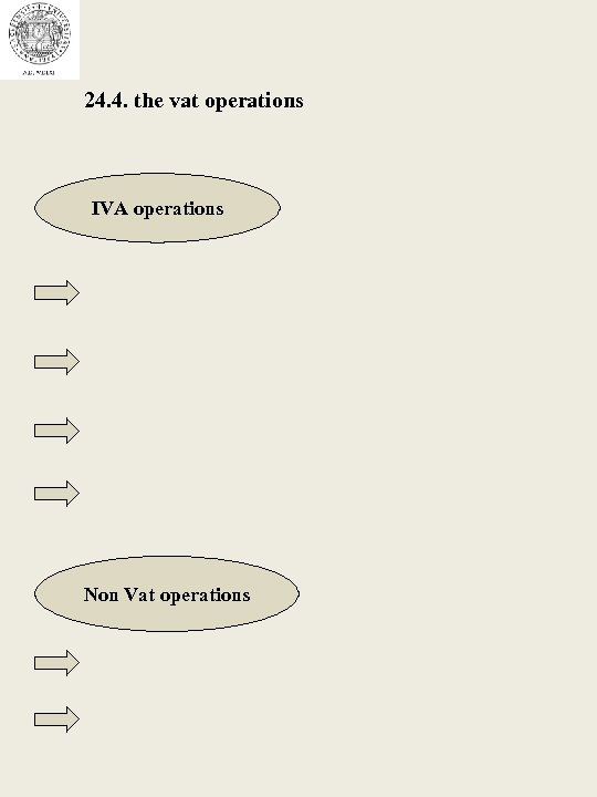 24. 4. the vat operations IVA operations Non Vat operations 