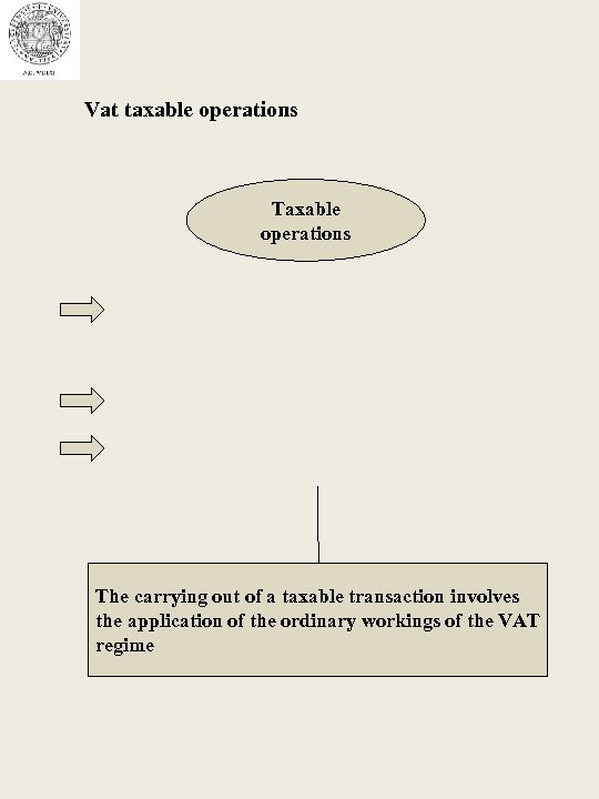 Vat taxable operations The carrying out of a taxable transaction involves the application of