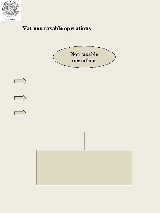 Vat non taxable operations Non taxable operations 