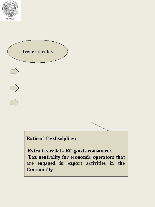 General rules Ratio of the discipline: Extra tax relief - EC goods consumed; Tax