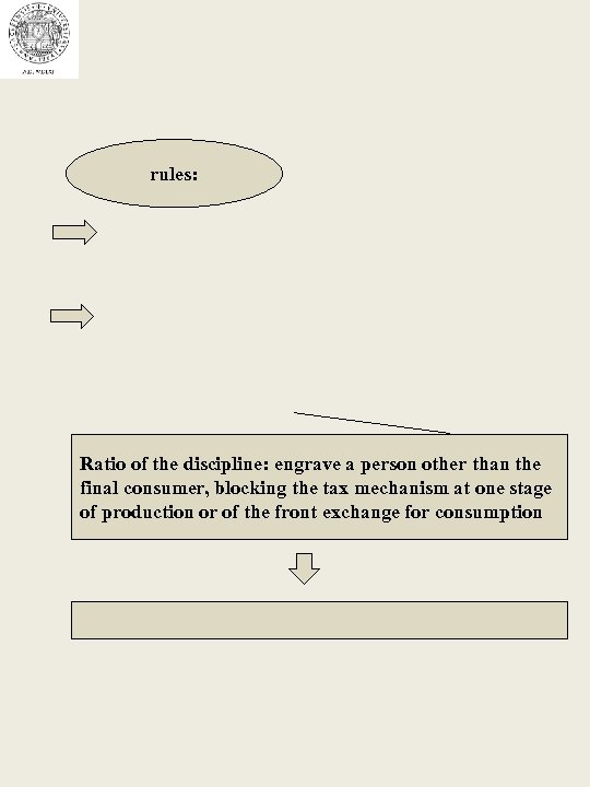 rules: Ratio of the discipline: engrave a person other than the final consumer, blocking