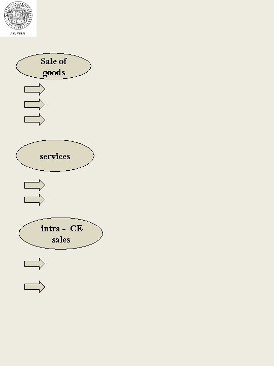 Sale of goods services intra - CE sales 
