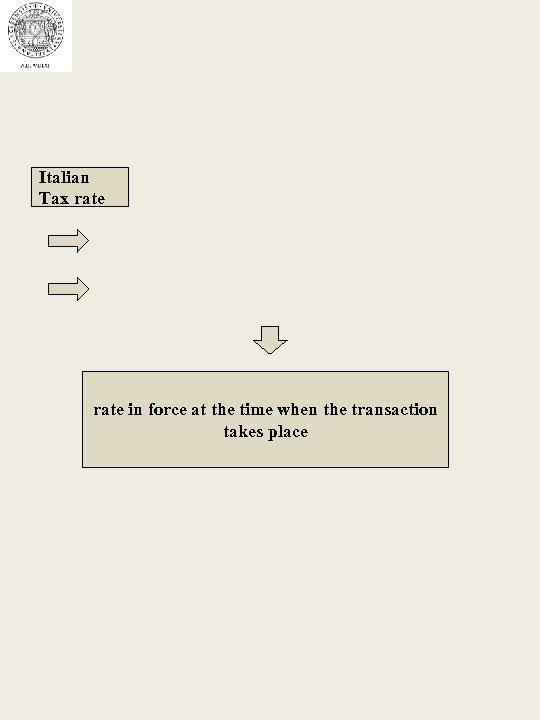 Italian Tax rate in force at the time when the transaction takes place 