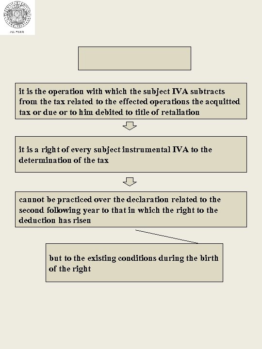 it is the operation with which the subject IVA subtracts from the tax related