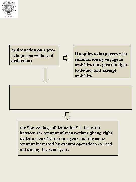 he deduction on a prorata (or percentage of deduction) It applies to taxpayers who