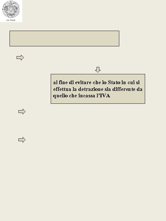 al fine di evitare che lo Stato in cui si effettua la detrazione sia